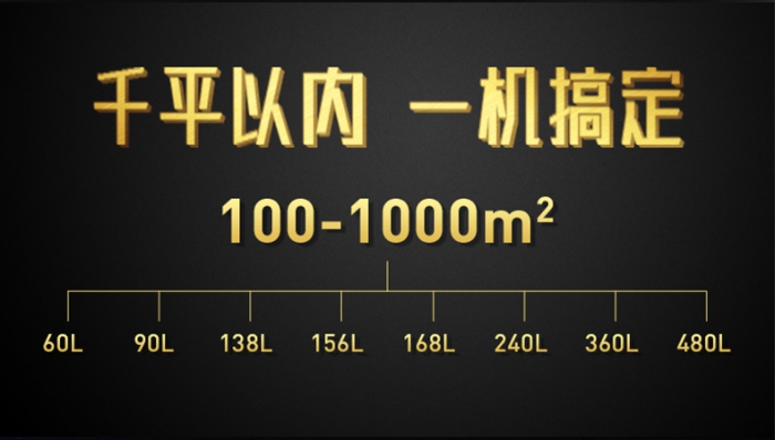 工業除濕機該如何選擇？