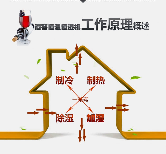 買除濕機后悔了？你可能被坑了！考察除濕機的兩大點