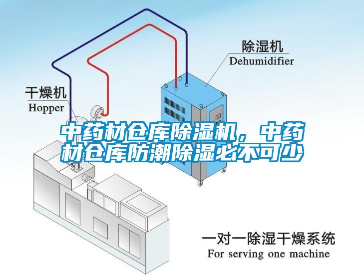 中藥材倉庫除濕機，中藥材倉庫防潮除濕必不可少