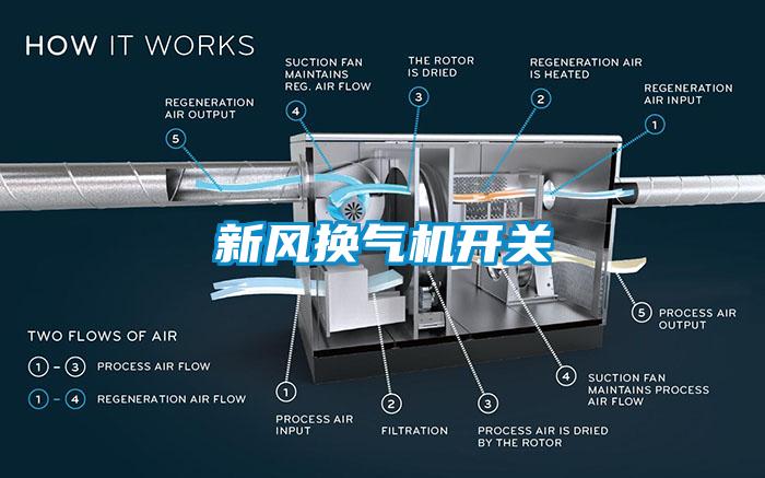新風(fēng)換氣機(jī)開(kāi)關(guān)