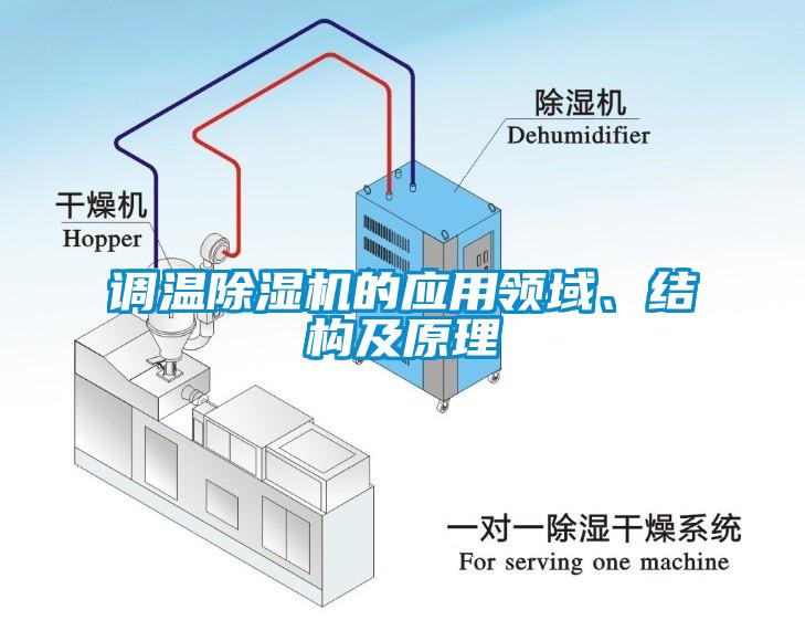 調溫除濕機的應用領域、結構及原理