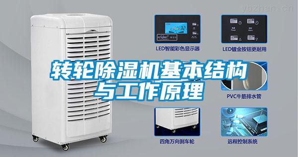 轉輪除濕機基本結構與工作原理