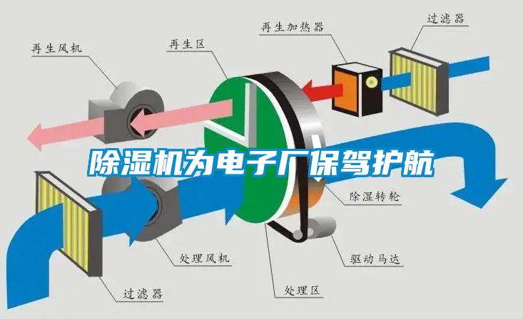 除濕機為電子廠保駕護(hù)航