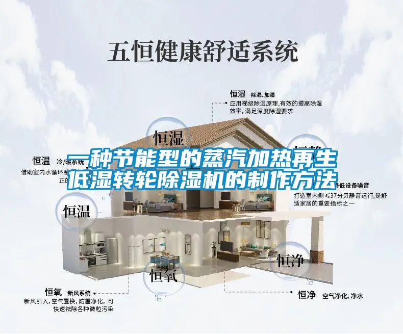 一種節能型的蒸汽加熱再生低濕轉輪除濕機的制作方法