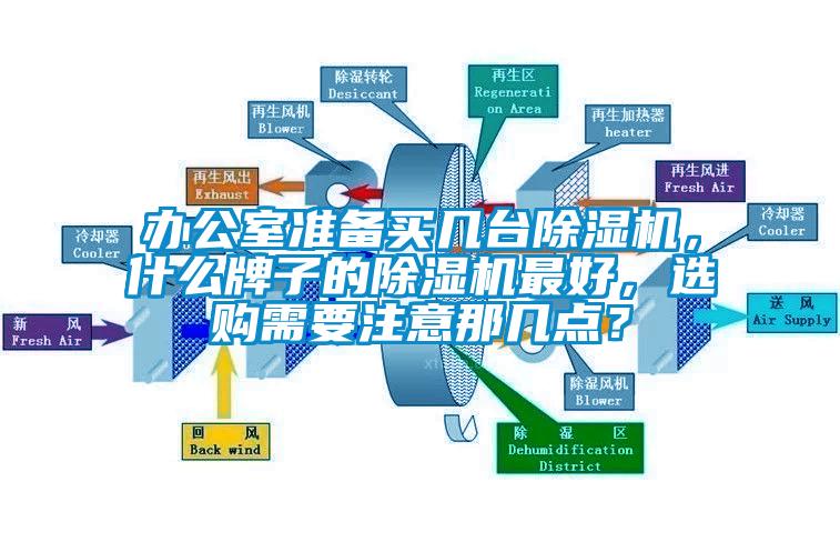 辦公室準備買幾臺除濕機，什么牌子的除濕機最好，選購需要注意那幾點？