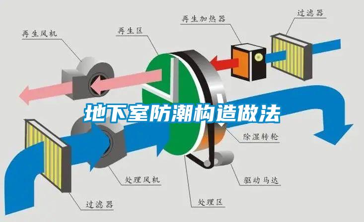 地下室防潮構造做法
