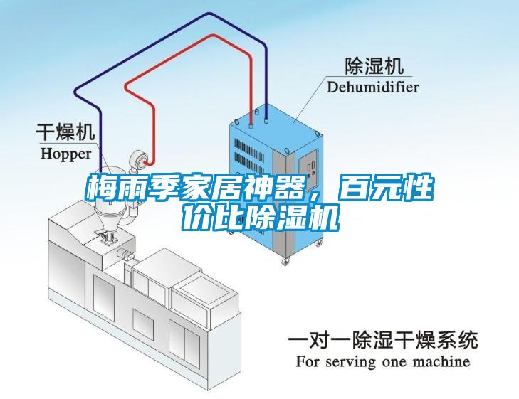 梅雨季家居神器，百元性價比除濕機