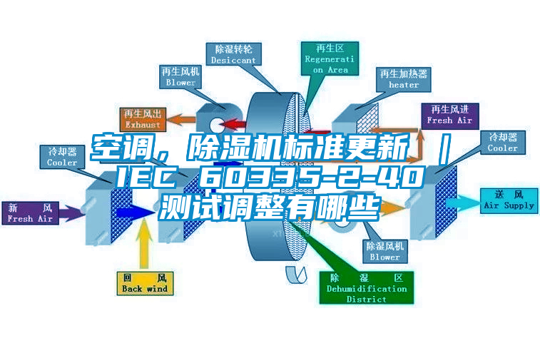 空調，除濕機標準更新 ｜ IEC 60335-2-40 測試調整有哪些