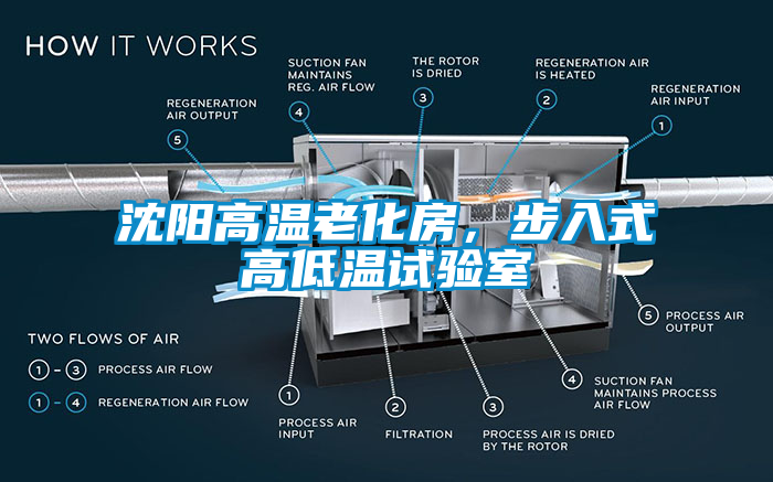 沈陽高溫老化房，步入式高低溫試驗室