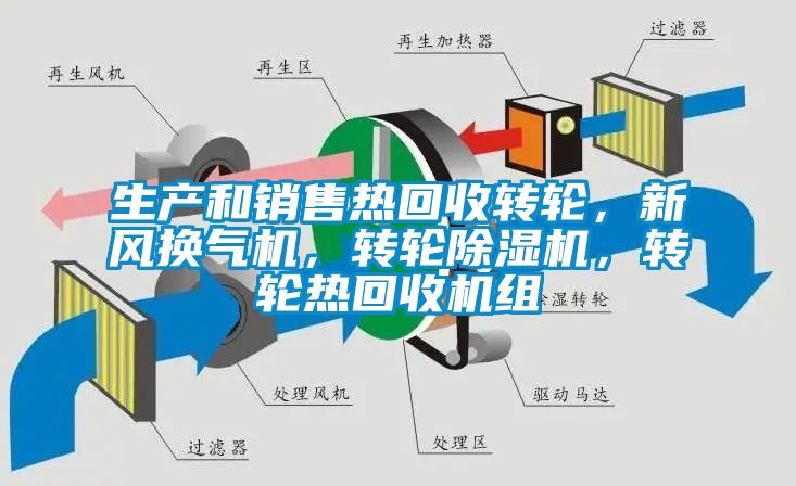 生產和銷售熱回收轉輪，新風換氣機，轉輪除濕機，轉輪熱回收機組
