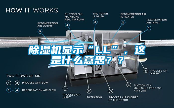除濕機顯示“LL”，這是什么意思？？