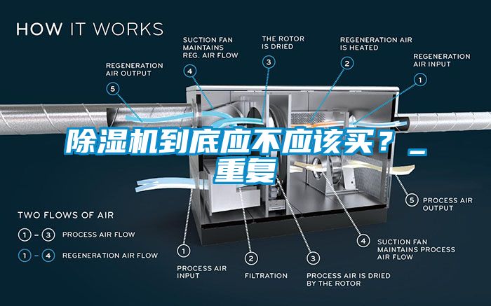除濕機到底應不應該買？_重復