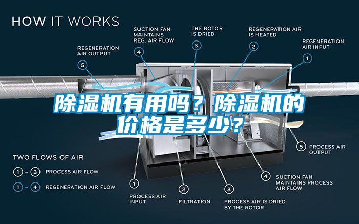 除濕機(jī)有用嗎？除濕機(jī)的價(jià)格是多少？