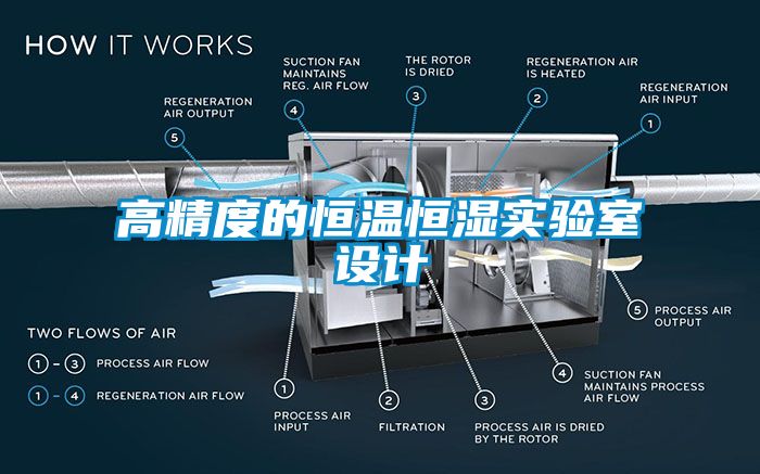 高精度的恒溫恒濕實驗室設計