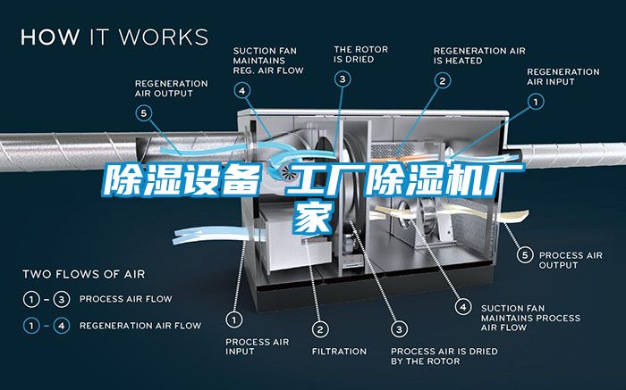 除濕設(shè)備 工廠除濕機廠家