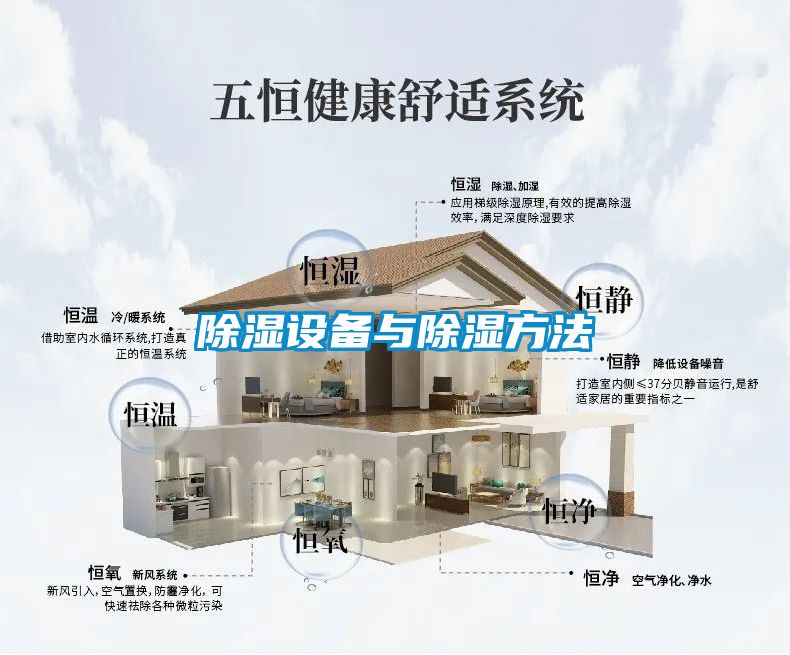 除濕設備與除濕方法
